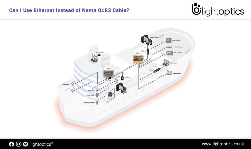 Can I Use Ethernet Instead of Nema 0183 Cable?