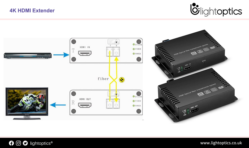 What is an HDMI Extender?