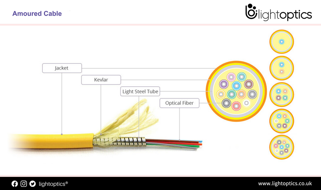 Armoured Cable vs. Unarmoured Cable: What’s The Difference?