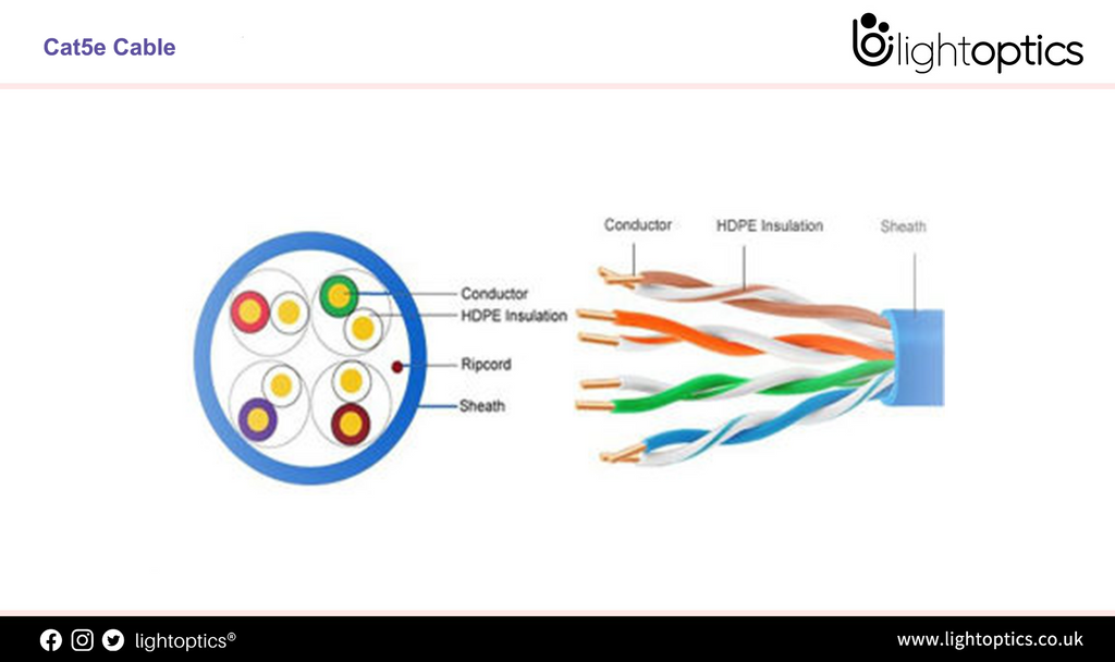 How much do you know about Cat5e Cable?