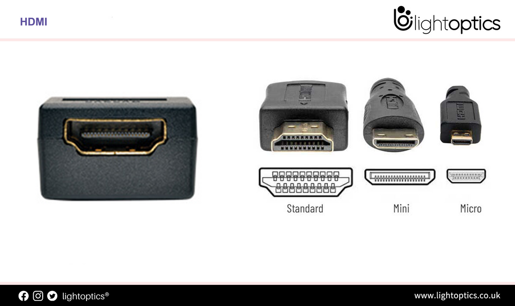 HDMI Cable Buying Guide