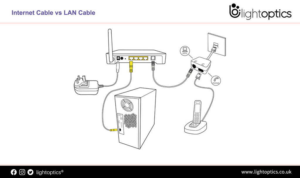 Internet Cable vs LAN Cable