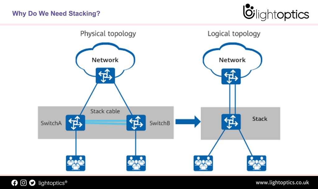 How to stack switches together?