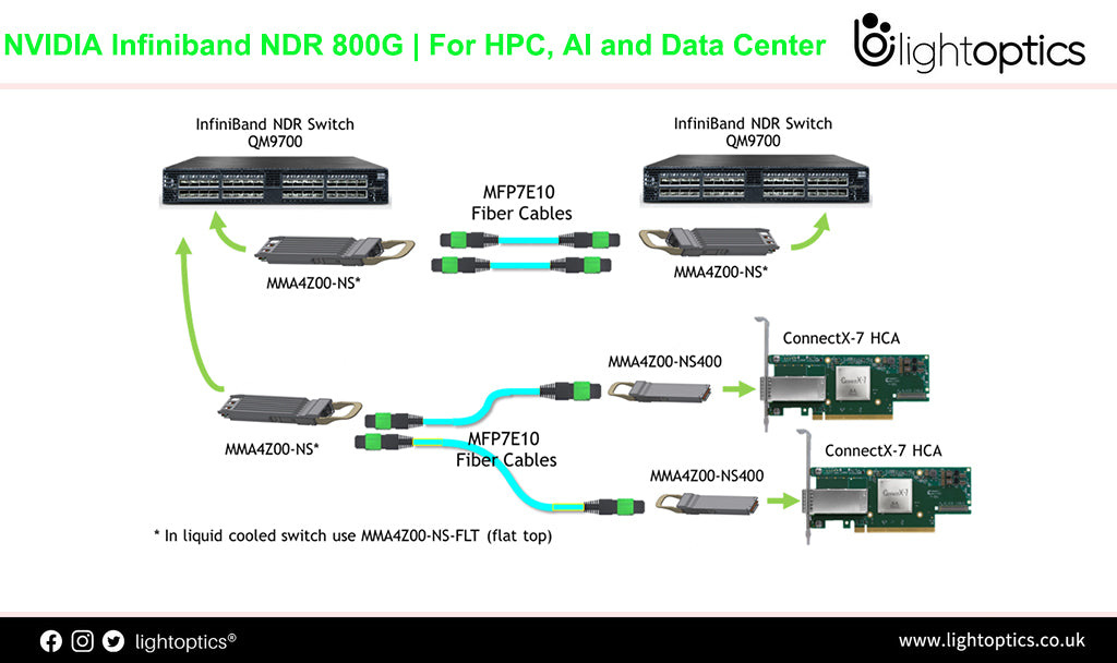 NVIDIA's New Ethernet Networking Platform for HPC, AI and Data Center