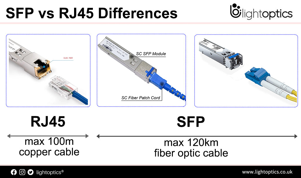 What is the SFP Module? 2024 Best SFP Transceiver Guide