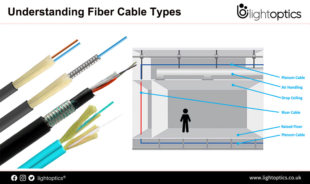 Understanding Fiber Cable Types