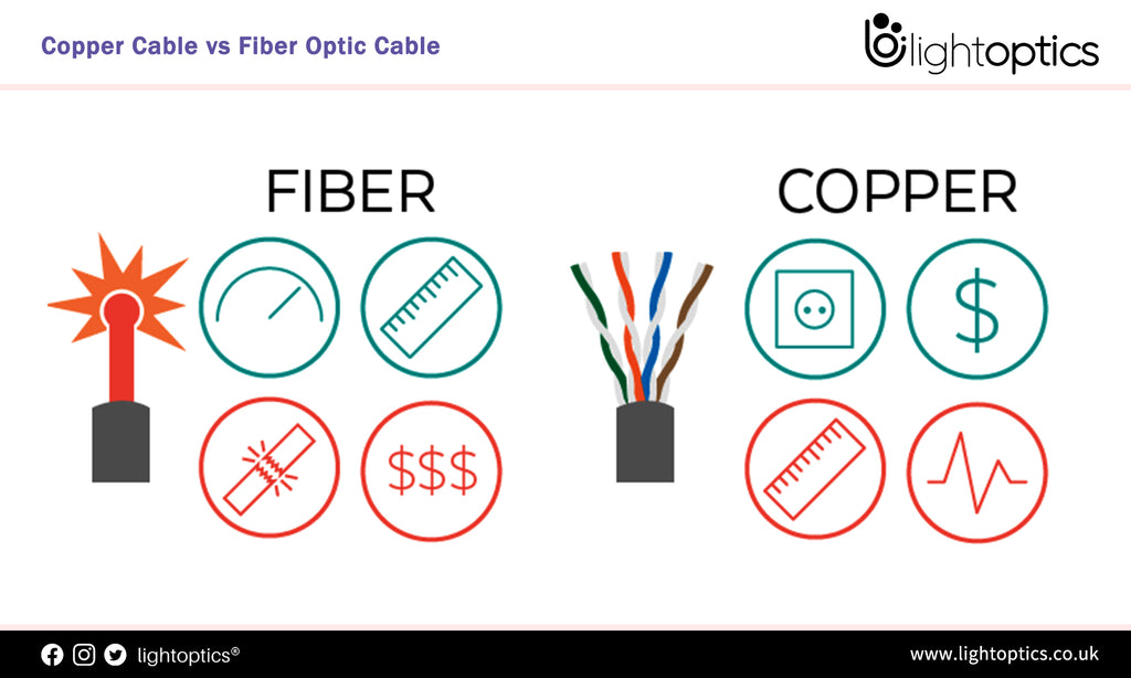 Copper Cable vs Fiber Optic Cable Price, Is the Copper Really Cheaper?