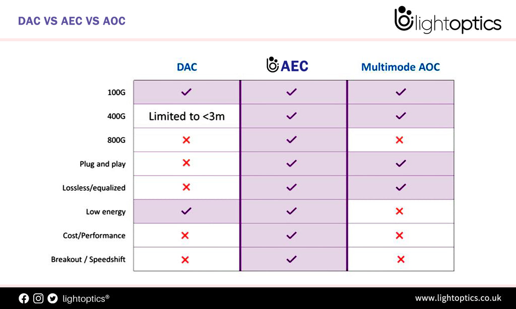 AEC--the substitute of DAC and AOC?