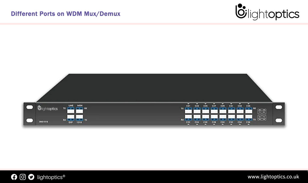 Different Ports on WDM Mux/Demux