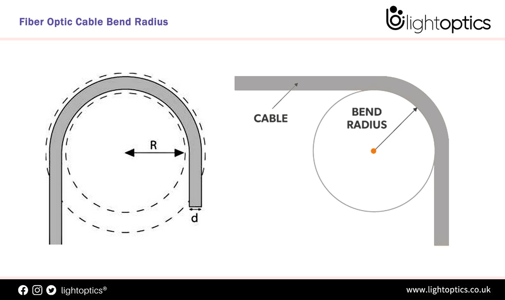 Bend Radius—How It Can Impact Your Cable Performance?