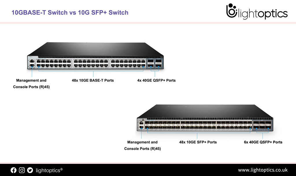 10GBASE-T Switch vs 10G SFP+ Switch: How to Choose?