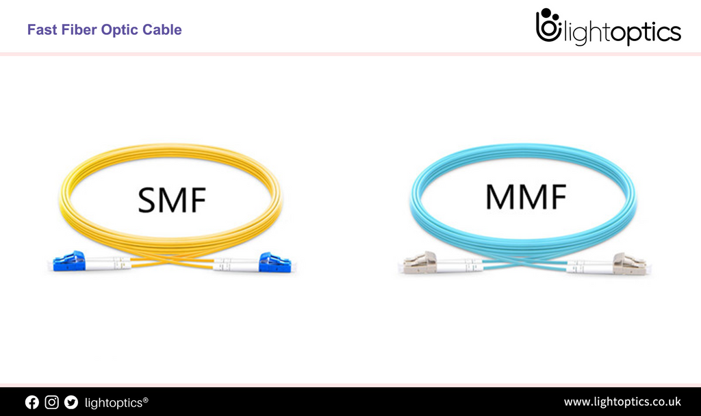 How fast is the fiber optic cable