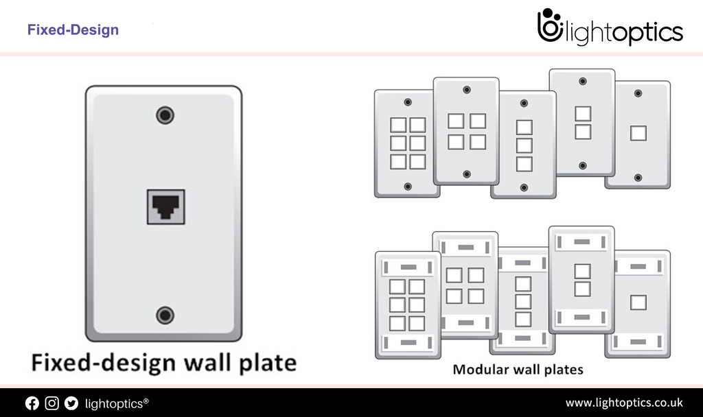 Wall Plates: Fixed-Design vs. Modular Wall Plate