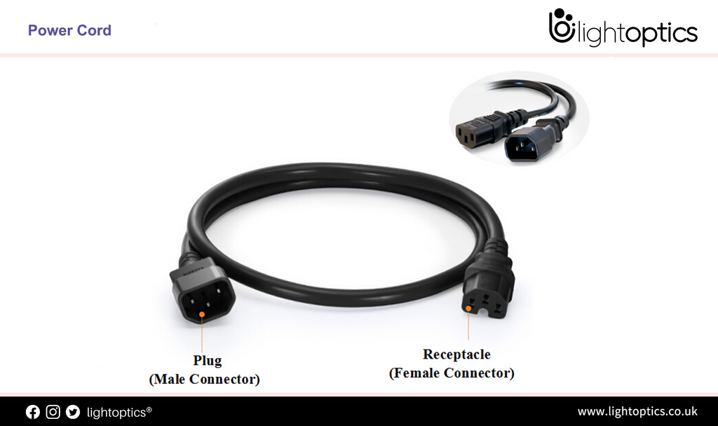 How to manage Power Cord in a rack？