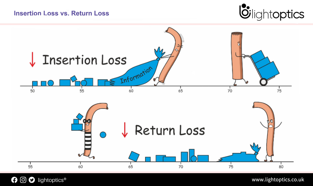 Insertion Loss vs. Return Loss: What is the difference?
