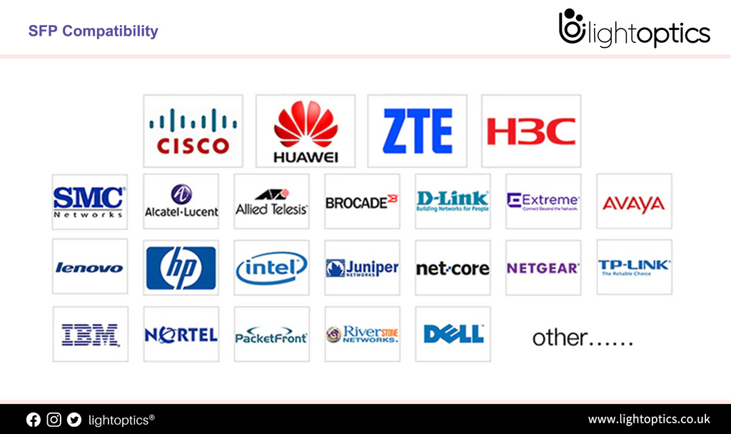 SFP Compatibility Guide