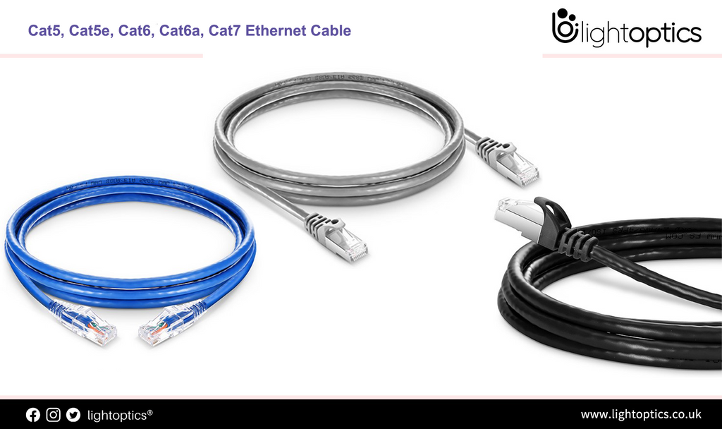 Cat5, Cat5e, Cat6, Cat6a, Cat7 Ethernet Cable: How to choose?