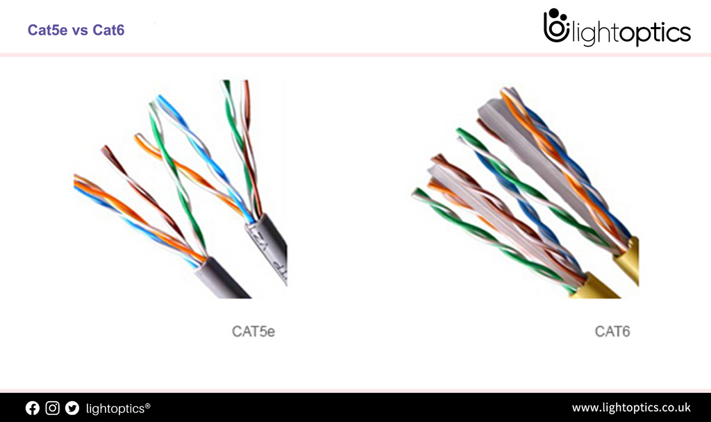 Cat5e vs Cat6, which is best for gaming?