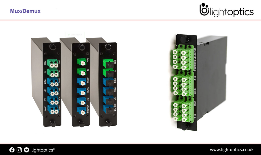 Understanding WDM MUX/DEMUX Ports and Its Application