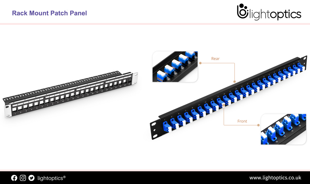 What Is a Rack Mount Patch Panel?