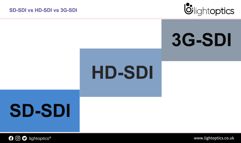 SD-SDI vs HD-SDI vs 3G-SDI, what is the difference between them?