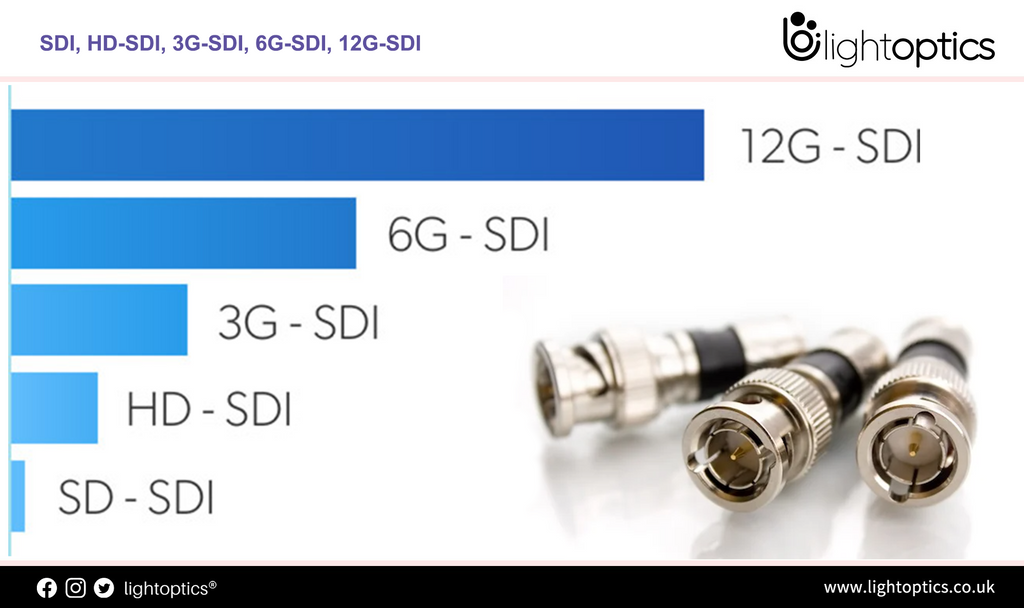SDI, HD-SDI, 3G-SDI, 6G-SDI, 12G-SDI: What are the Differences?
