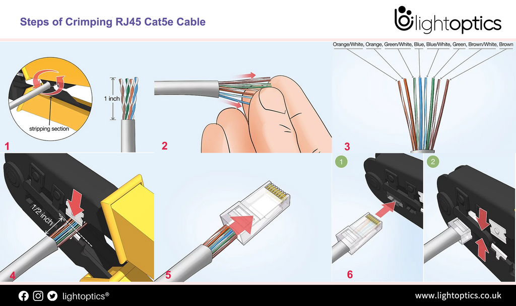 How to Crimp RJ45 Cat5e cable?