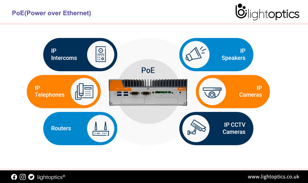 What is PoE(Power over Ethernet)?