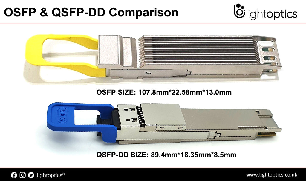 800G Optical Transceiver Demand Surges with Advancements in AI Computing