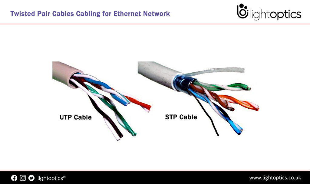 Twisted Pair Cables Cabling for Ethernet Network