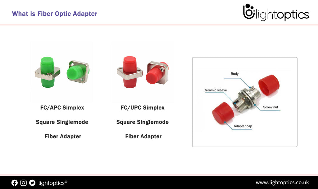 What is Fiber Optic Adapter