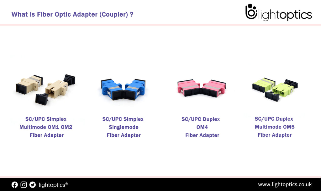 What is Fiber Optic Adapter (Coupler) ?