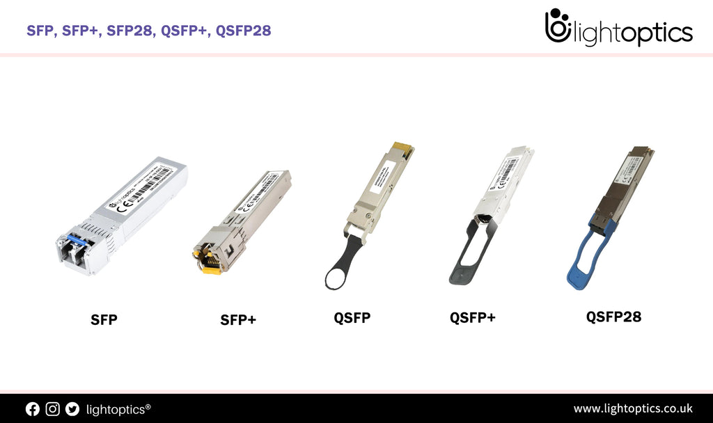 Quickview about SFP, SFP+, SFP28, QSFP+, QSFP28, QSFP-DD and OSFP