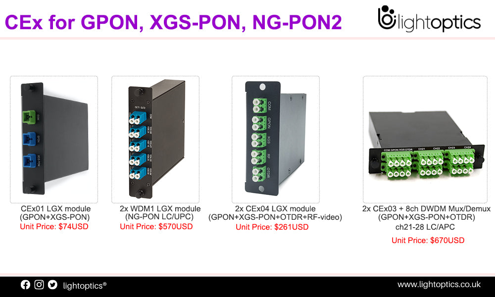 Full coexistence of GPON, XGS-PON, and NG-PON2
