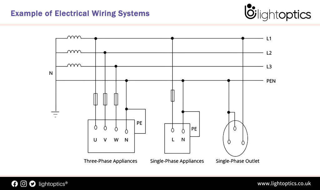 Necessity and Standards of Electrical Wiring Color Codes