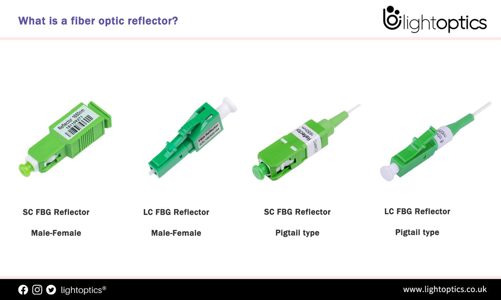 FBG Fiber Optic Reflector is the Ideal Optical End of FTTX Network Link Monitoring
