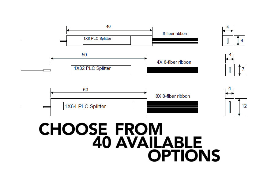What Is PLC fiber optic splitter?