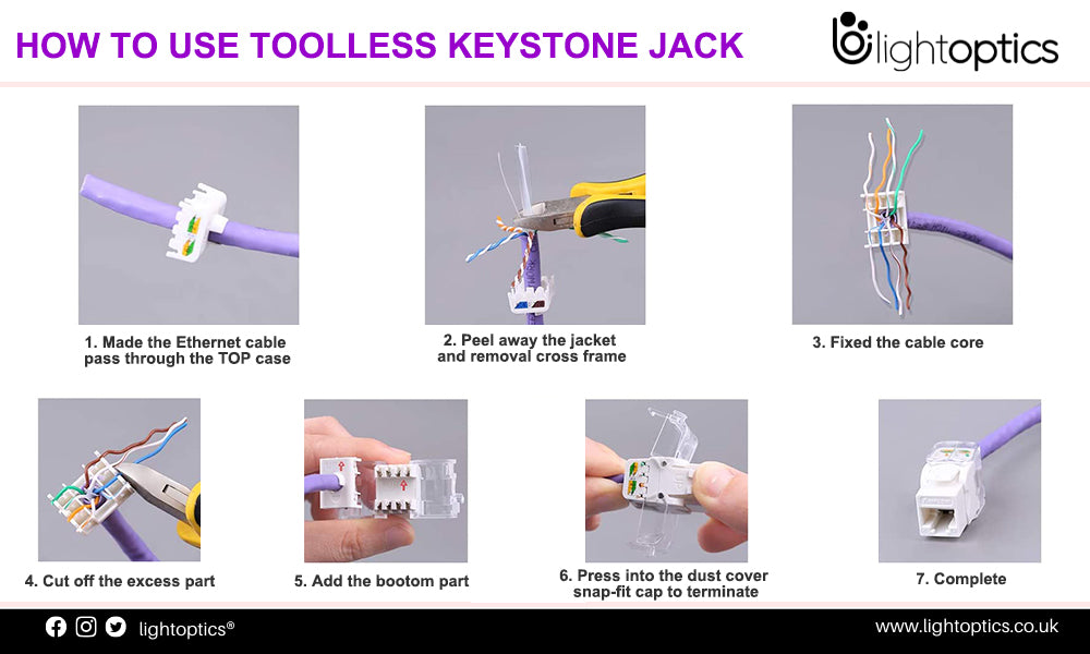 How to Use Toolless Keystone Jack