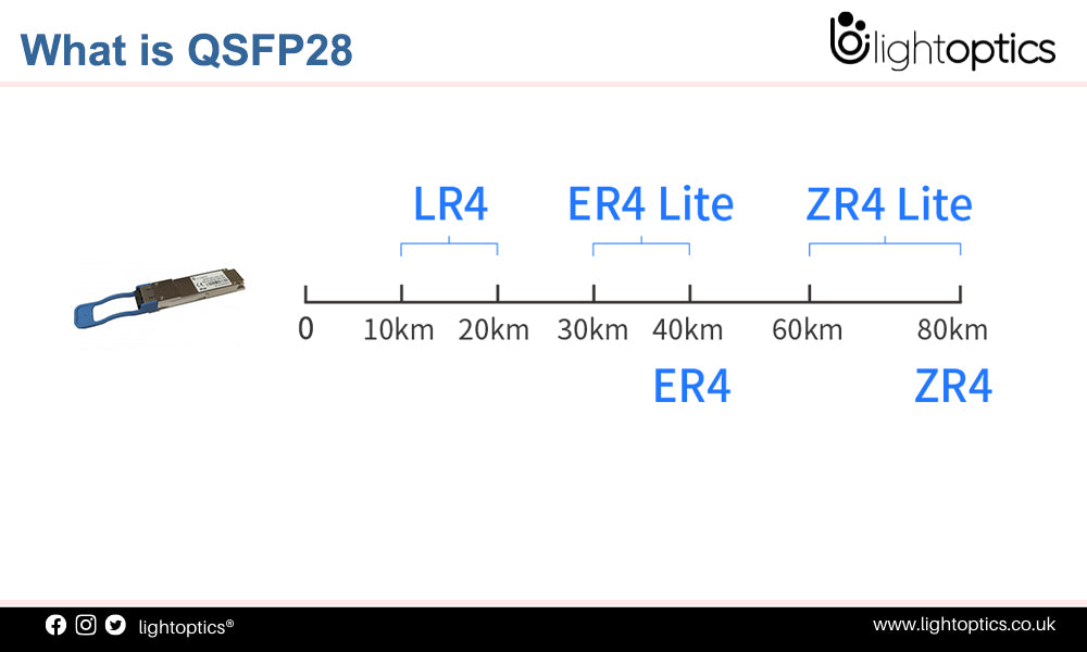 Can a QSFP56 optic work with QSFP28 cable