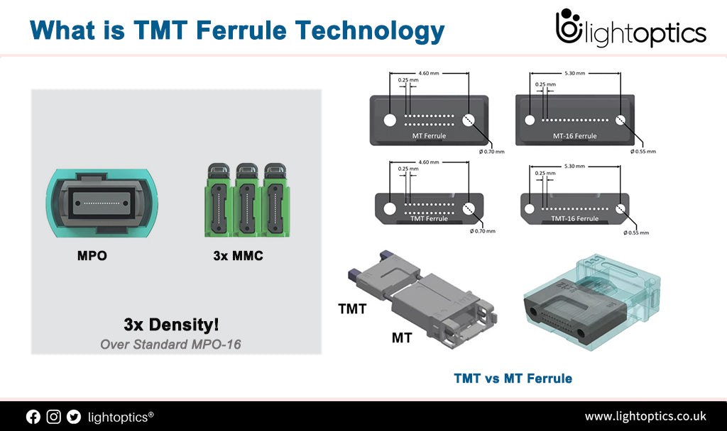 MMC vs MPO: Which Fiber Optical Connector Is Better for High-Density Data Center Cabling?