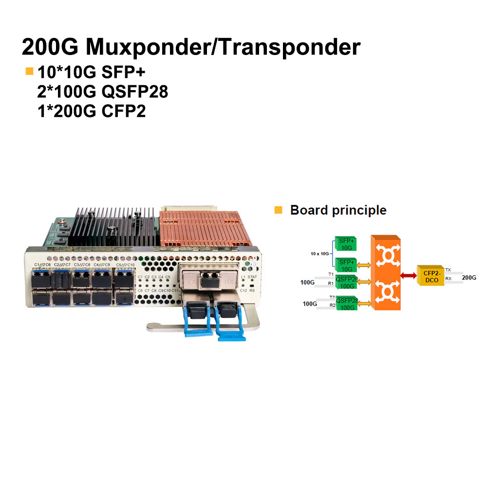 10x 10G SFP+ and 1x100G QSFP28 to 200Gbps CFP2 Muxponder – LightOptics®