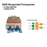 4x100G QSFP28 to 2x 200Gbps CFP2 Muxponder
