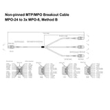 1m 24-Fiber Single MTP/MPO to 3 MTP/MPO-8 Multimode OM3 Fiber Optic Breakout Cable,Method B polarity