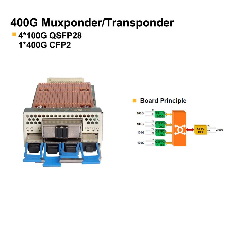4x 100G QSFP28 to 1x 400G CFP2 Muxponder