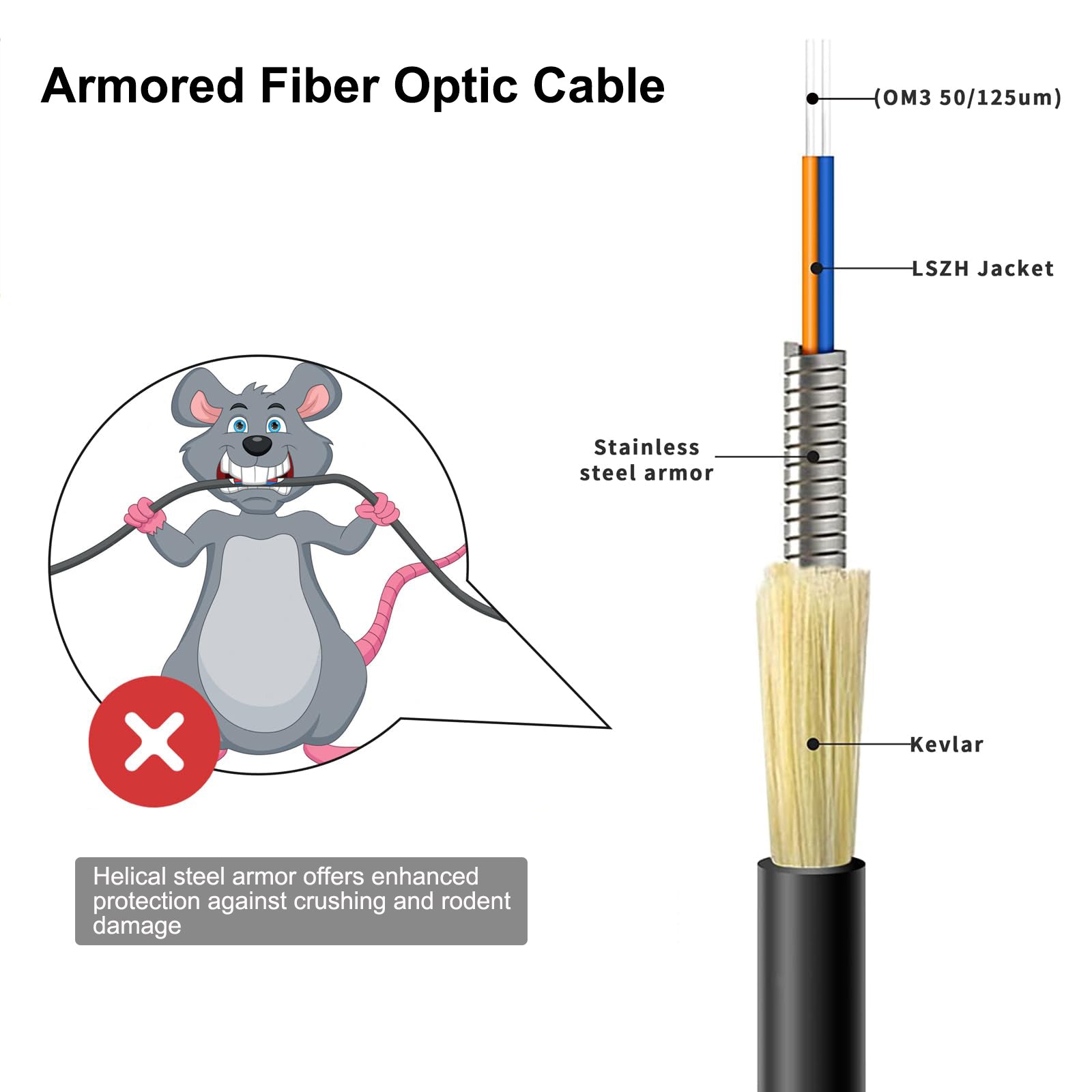 Armored 8K HDMI2 1 MPO Pure Fiber Optic Cable W Roxtone Drum LightOptics armored-8k-hdmi2-1-mpo-pure-fiber-optic-cable-w-roxtone-drum-lightoptics