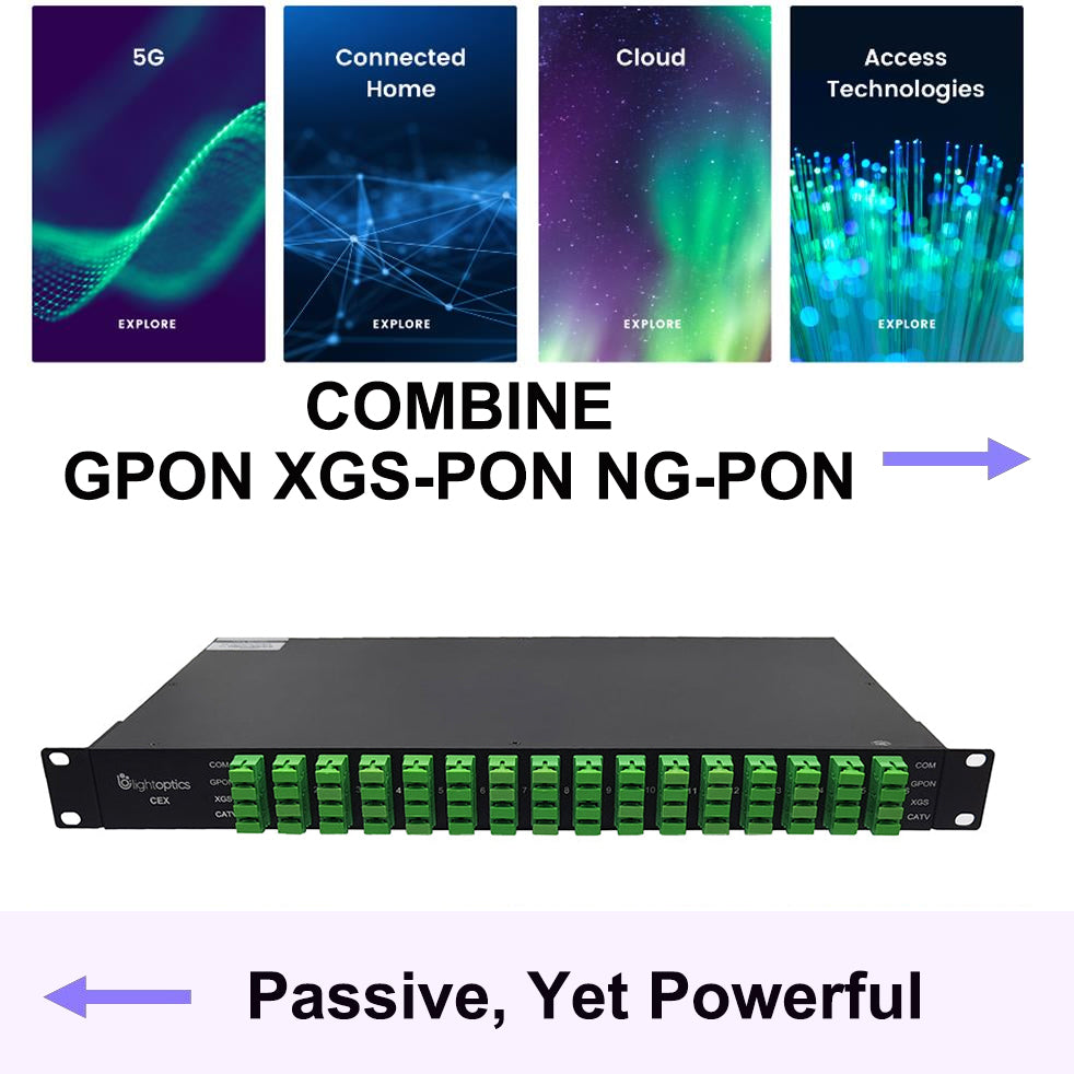 CEx XGS-PON NG-PON GPON