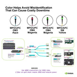 NVIDIA/Mellanox MFP7E20-Nxxx Compatible OM4 Multimode MPO Splitter Fiber Cable