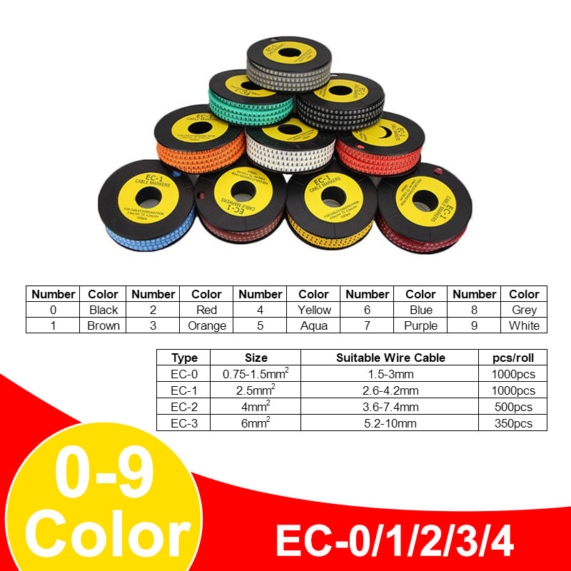 EC Series Type Cable Marker Wire Markers Letter Labels