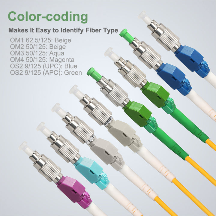 Why is Fiber Color Code important? – LightOptics®